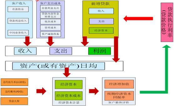 计算经济损失主要计算_...络中断所造成的经济损失估算-数据中心对云计算的稳定支持方案(2)
