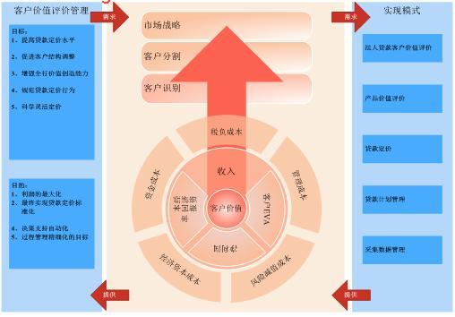贷款与gdp的关系(2)